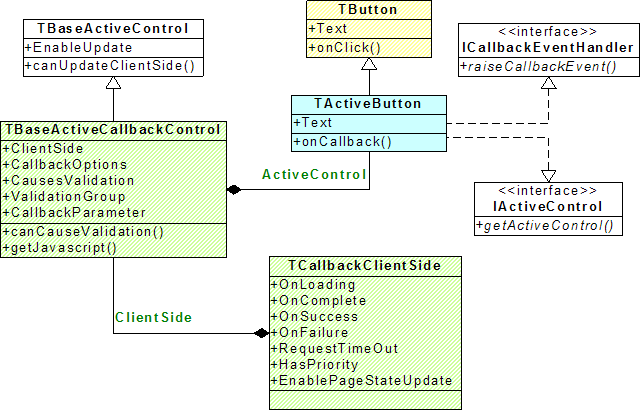 TActiveButton class diagram