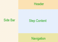 components of wizard